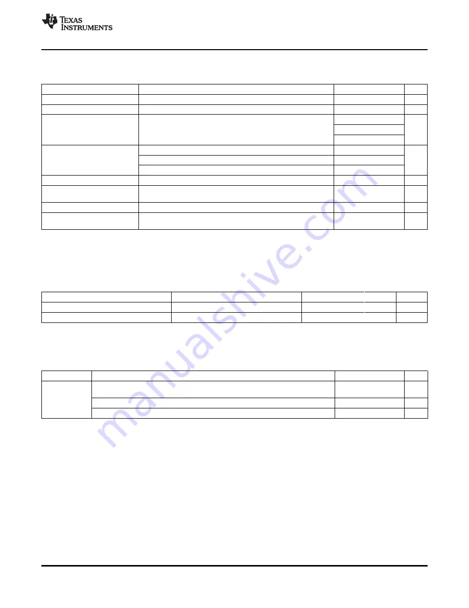 Texas Instruments CC430F5133 Manual Download Page 71