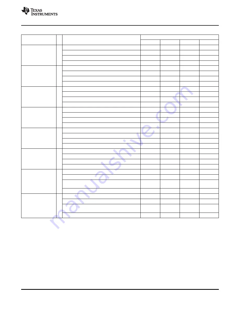 Texas Instruments CC430F5133 Manual Download Page 95