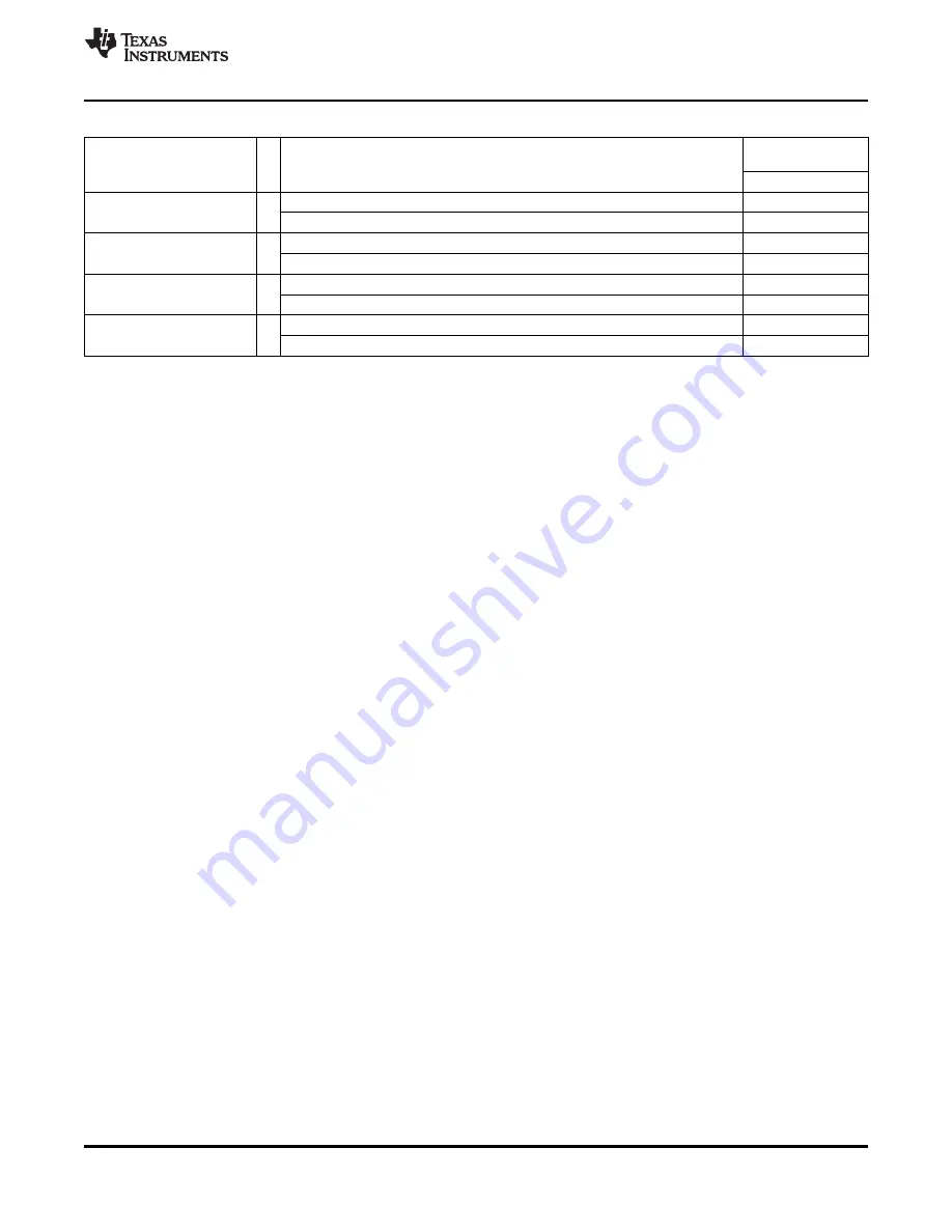 Texas Instruments CC430F5133 Manual Download Page 105