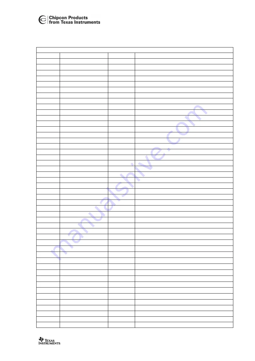 Texas Instruments CC900DB User Manual Download Page 19