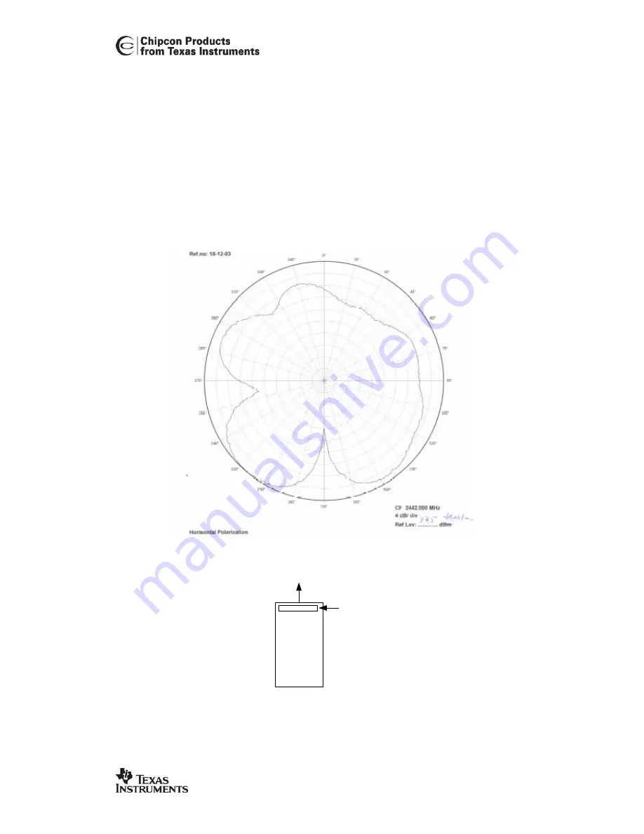 Texas Instruments Chipcon CC2400DBK Скачать руководство пользователя страница 6