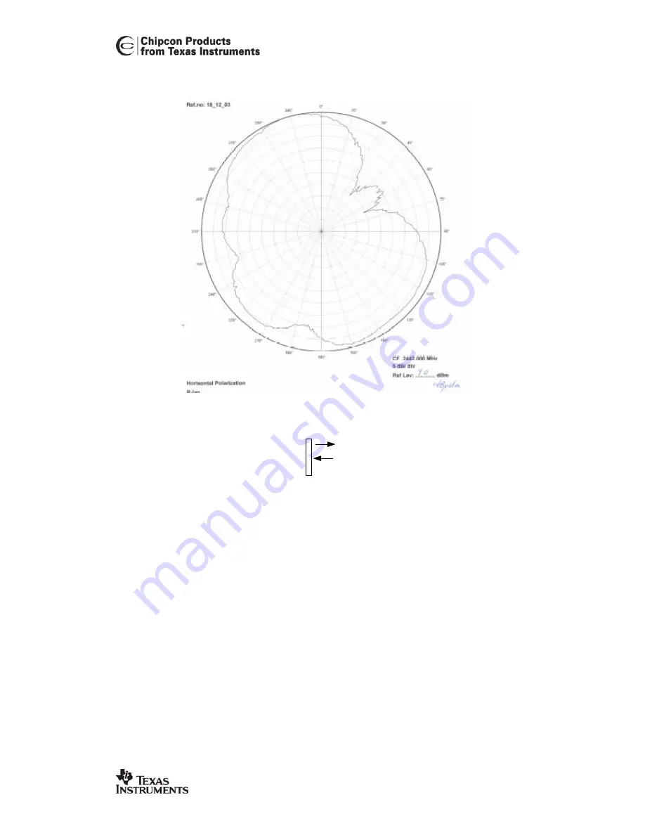 Texas Instruments Chipcon CC2400DBK User Manual Download Page 7