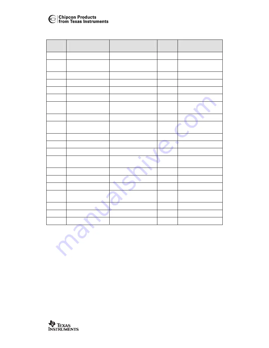 Texas Instruments Chipcon CC2400DBK User Manual Download Page 10