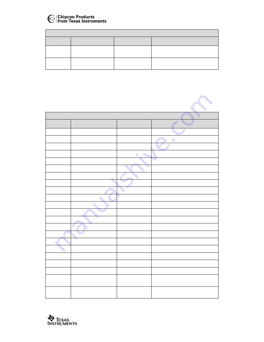 Texas Instruments Chipcon CC2400DBK Скачать руководство пользователя страница 20