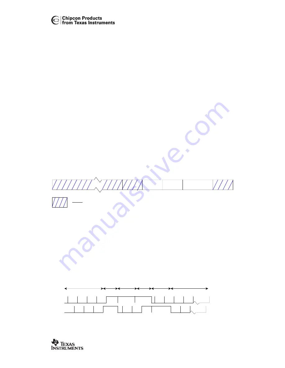 Texas Instruments Chipcon CC2400DBK Скачать руководство пользователя страница 28