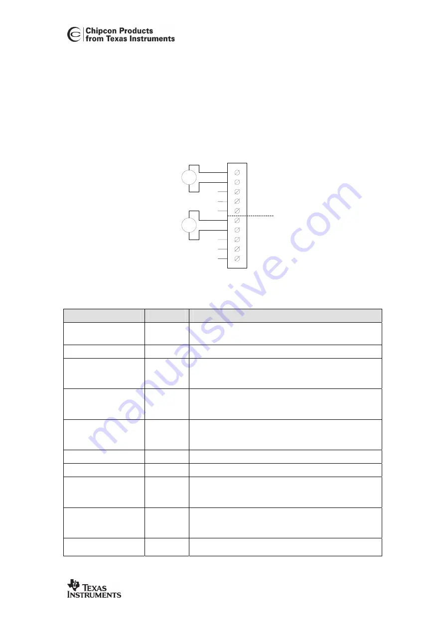 Texas Instruments Chipcon CC2420DK User Manual Download Page 11