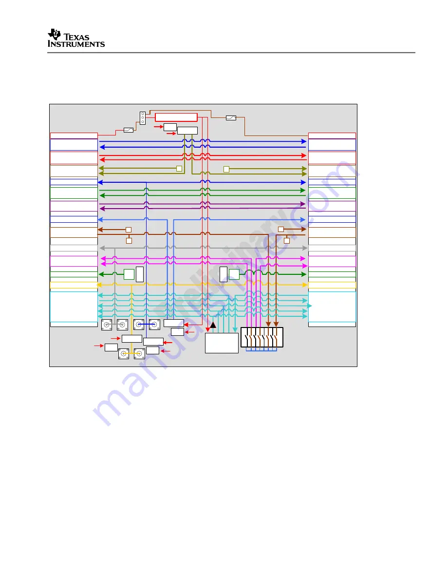 Texas Instruments CI2EVM BoC Quick Start Manual Download Page 10