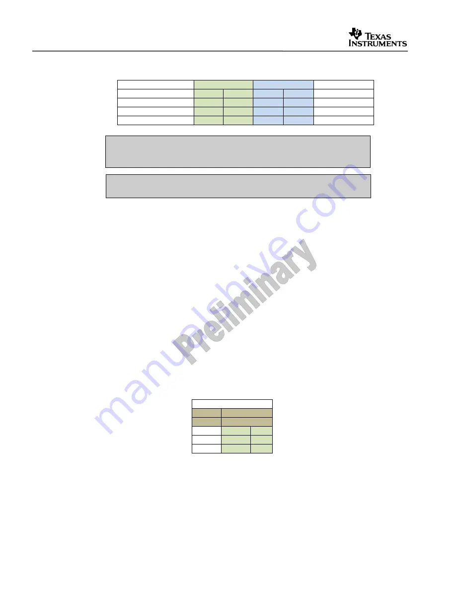 Texas Instruments CI2EVM BoC Quick Start Manual Download Page 15