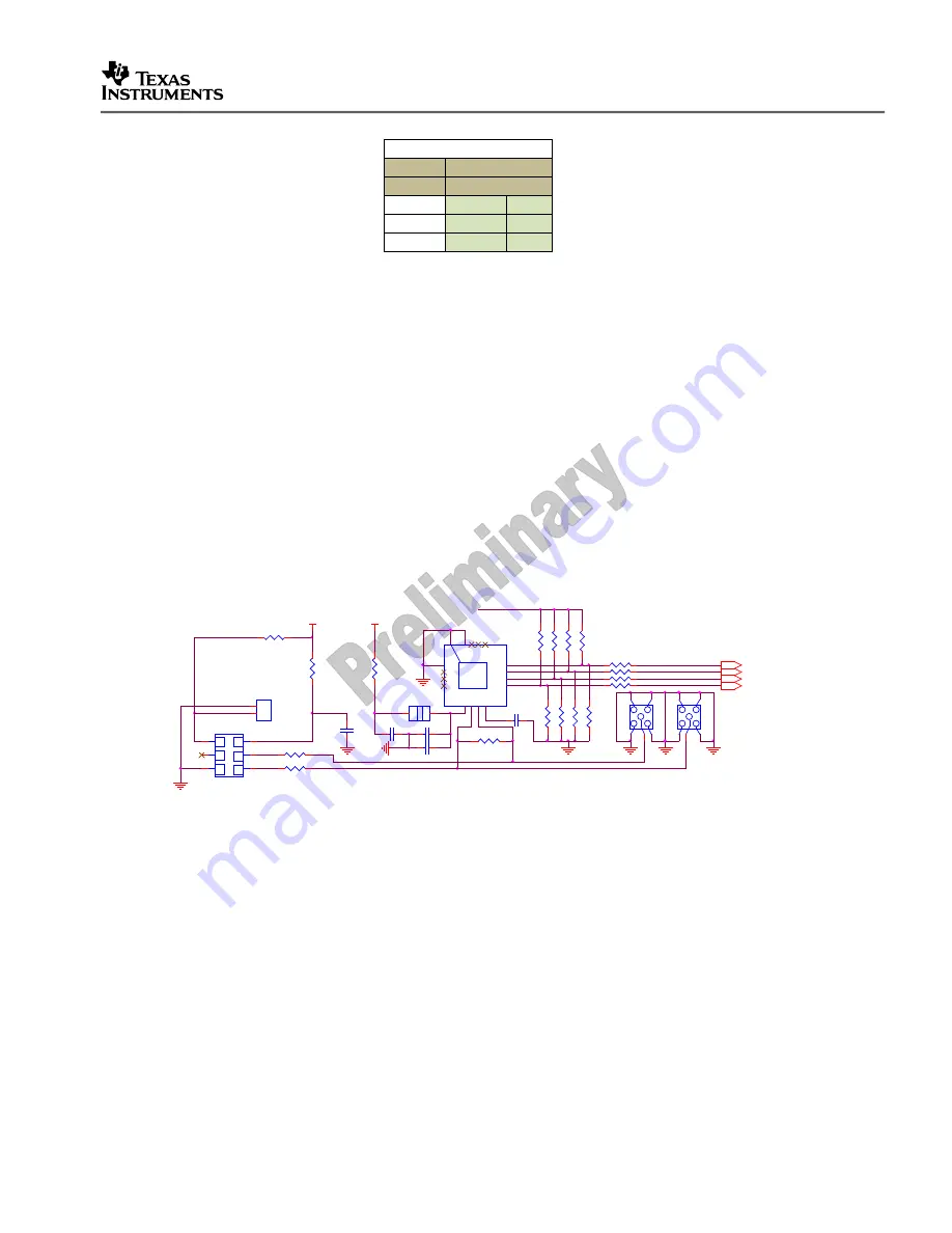 Texas Instruments CI2EVM BoC Quick Start Manual Download Page 18