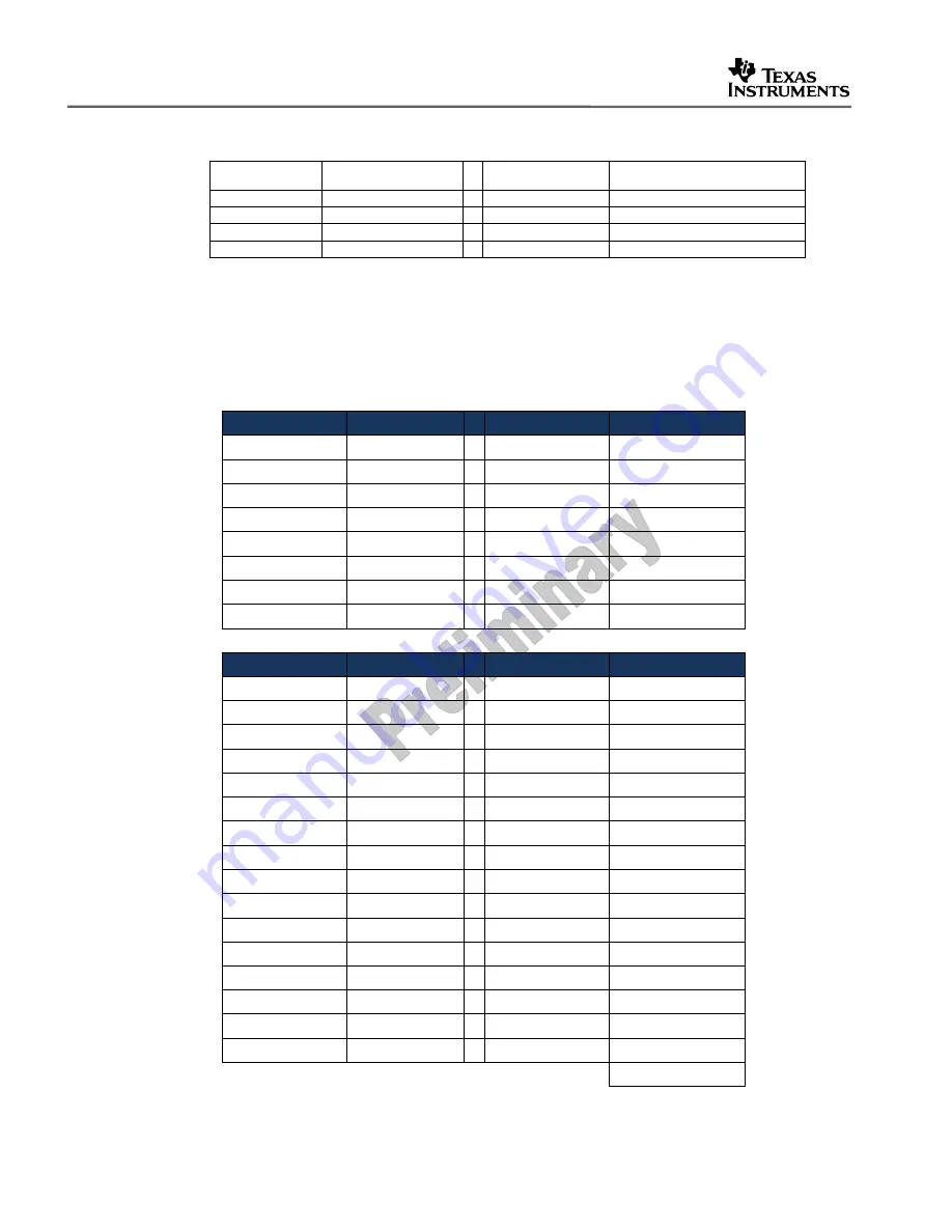 Texas Instruments CI2EVM BoC Quick Start Manual Download Page 29