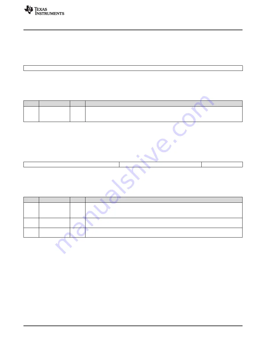 Texas Instruments Concerto F28M35 Series Скачать руководство пользователя страница 1405