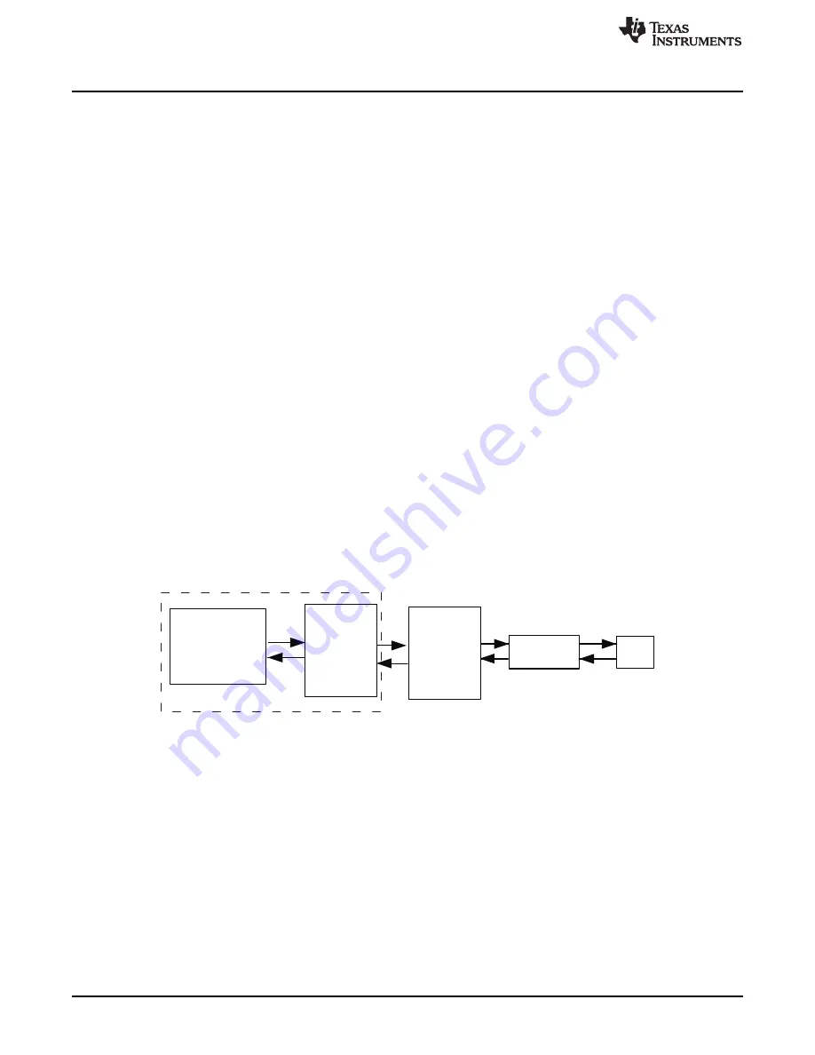 Texas Instruments Concerto F28M36 Series Technical Reference Manual Download Page 1418