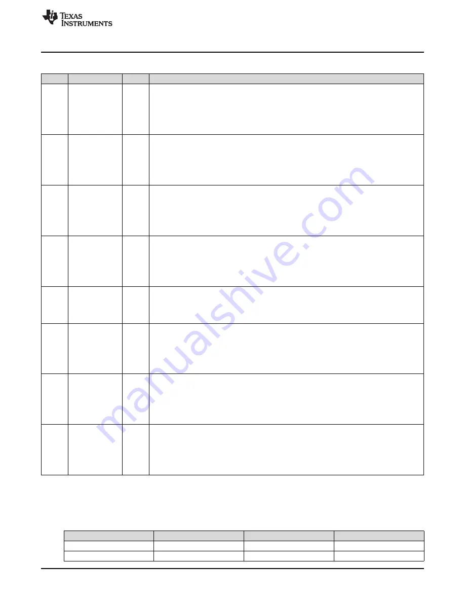 Texas Instruments Concerto F28M36 Series Technical Reference Manual Download Page 275