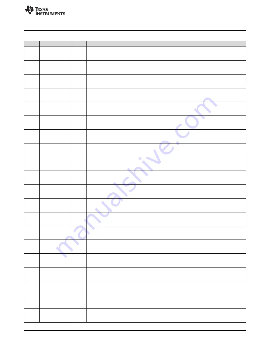 Texas Instruments Concerto F28M36 Series Technical Reference Manual Download Page 291