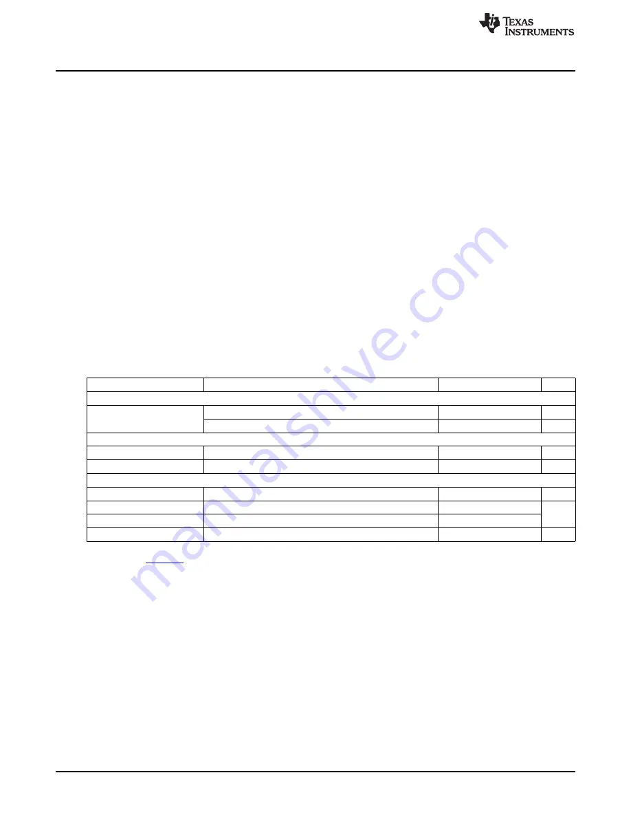 Texas Instruments CSD87381PEVM-603 User Manual Download Page 2