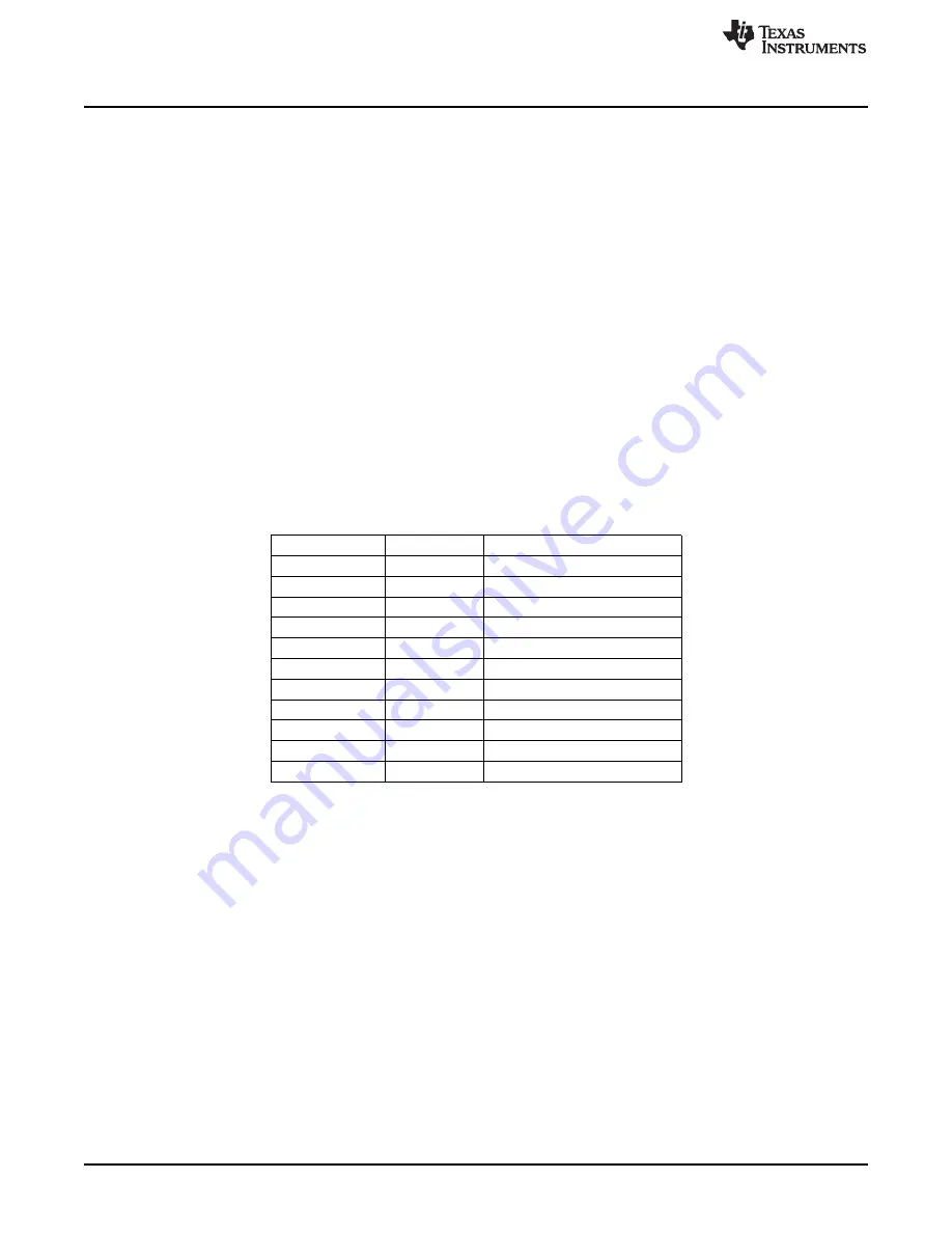 Texas Instruments CSD87381PEVM-603 User Manual Download Page 6