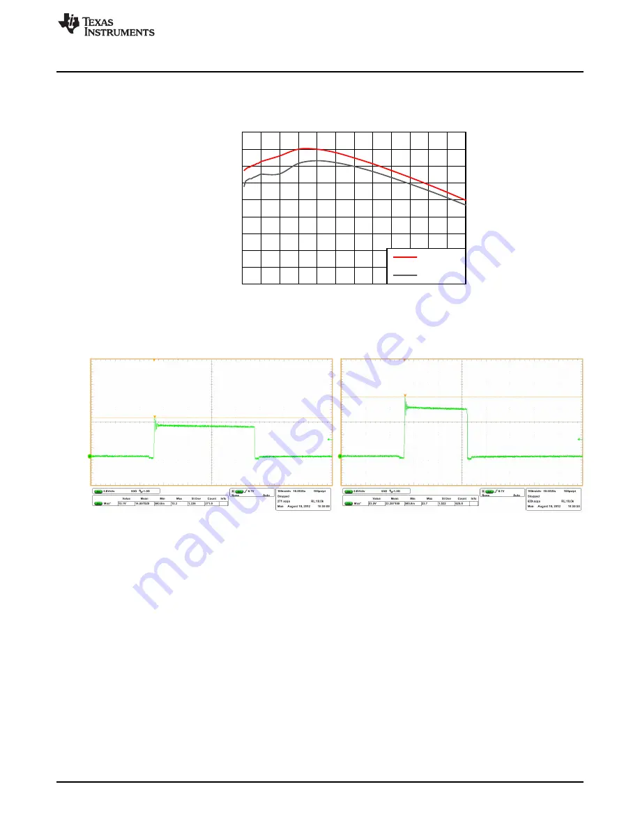 Texas Instruments CSD87381PEVM-603 Скачать руководство пользователя страница 7