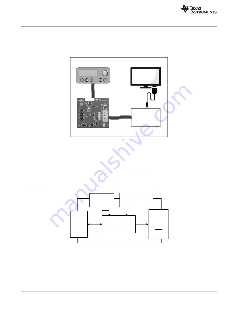 Texas Instruments DAC 0504 Series Скачать руководство пользователя страница 4