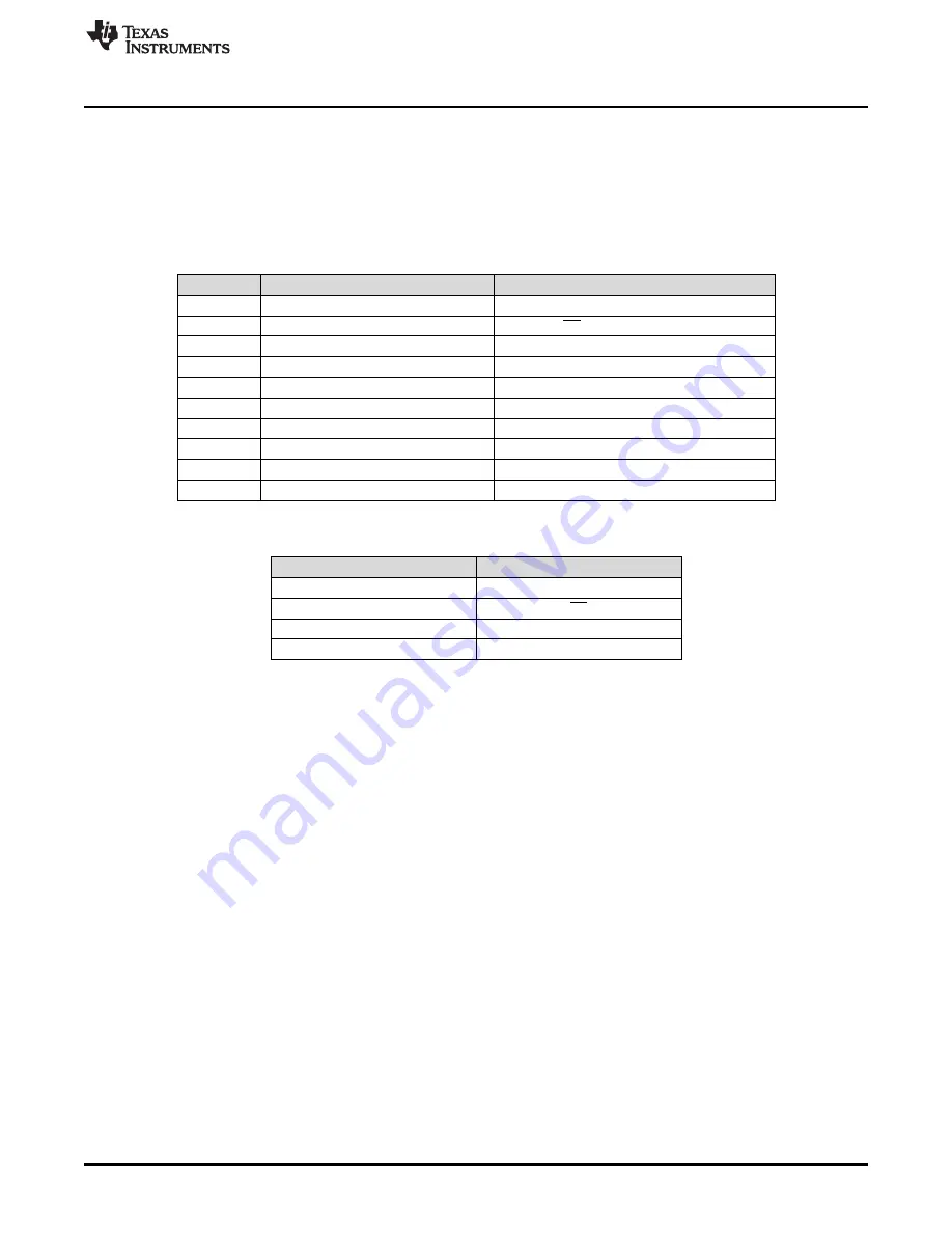 Texas Instruments DAC 0504 Series User Manual Download Page 5