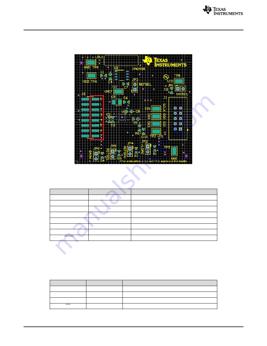 Texas Instruments DAC 0504 Series Скачать руководство пользователя страница 8