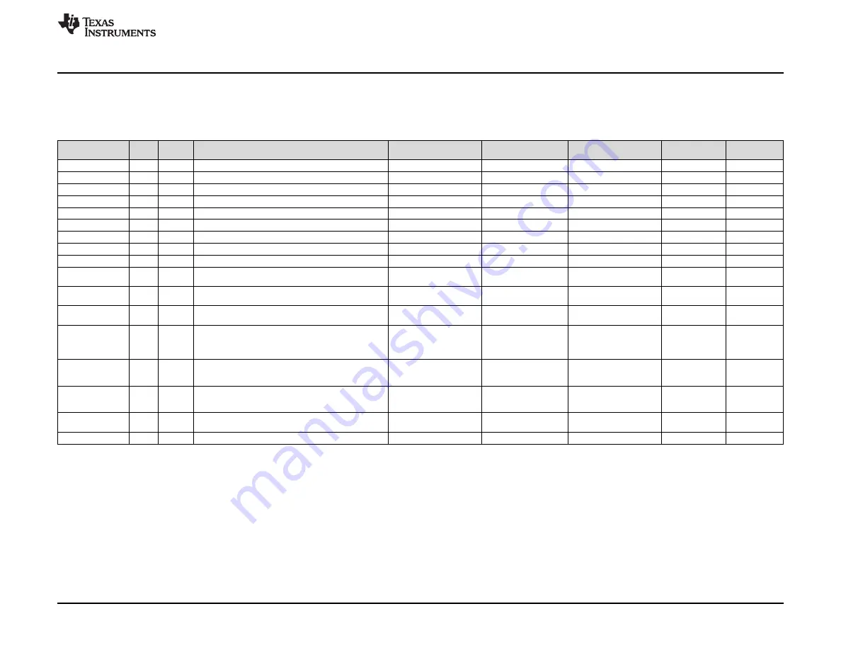 Texas Instruments DAC 0504 Series Скачать руководство пользователя страница 15