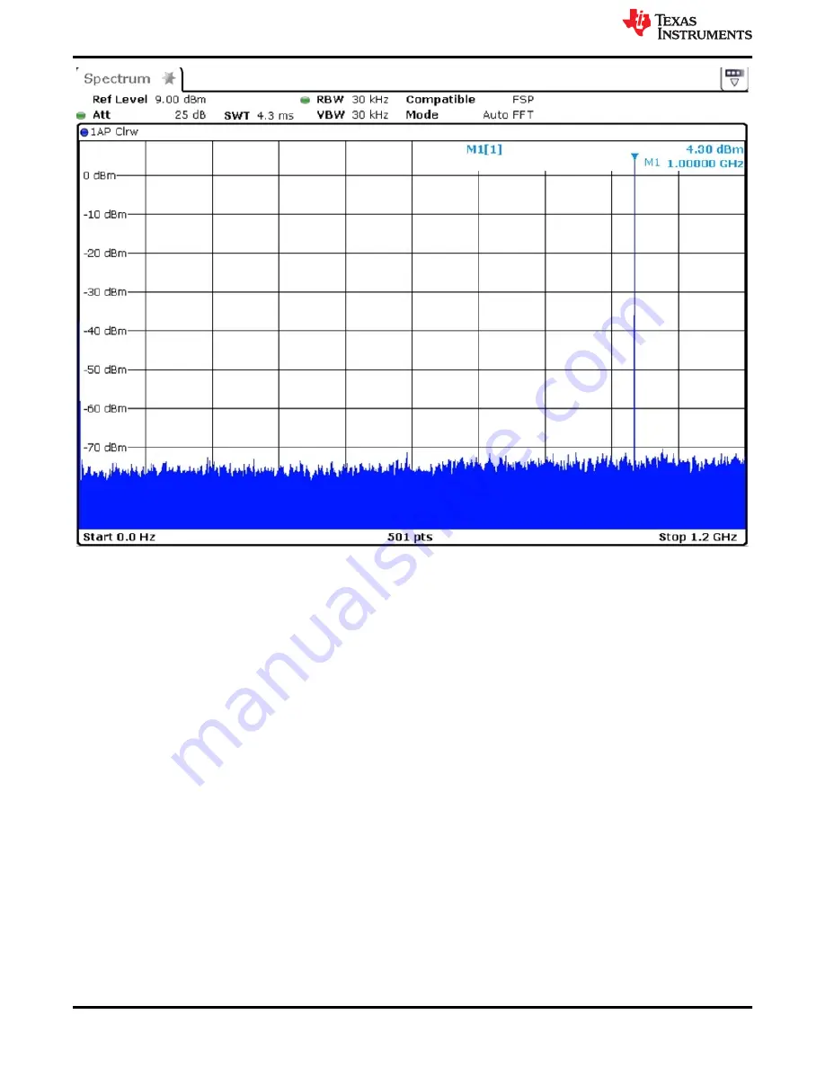 Texas Instruments DAC12DL3200 Скачать руководство пользователя страница 16