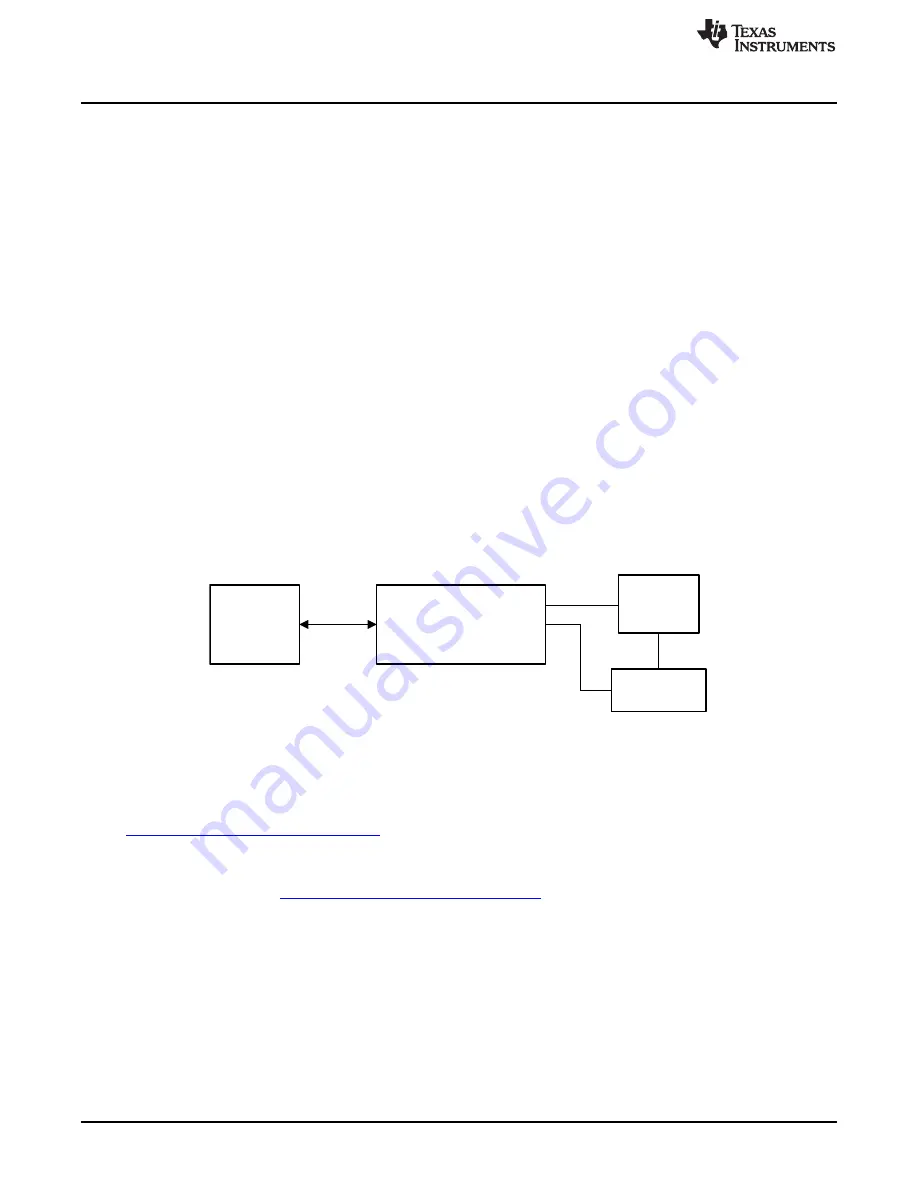 Texas Instruments DAC161S997 User Manual Download Page 4