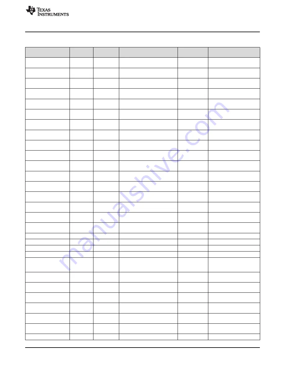 Texas Instruments DAC161S997 User Manual Download Page 13