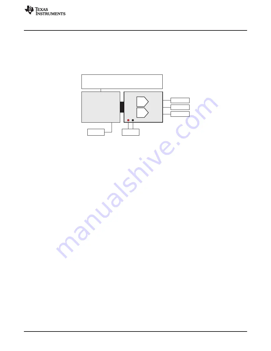 Texas Instruments DAC3152EVM User Manual Download Page 3