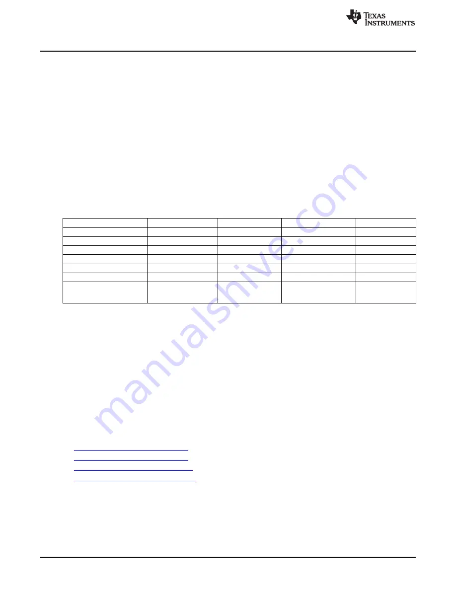 Texas Instruments DAC348 Series User Manual Download Page 2