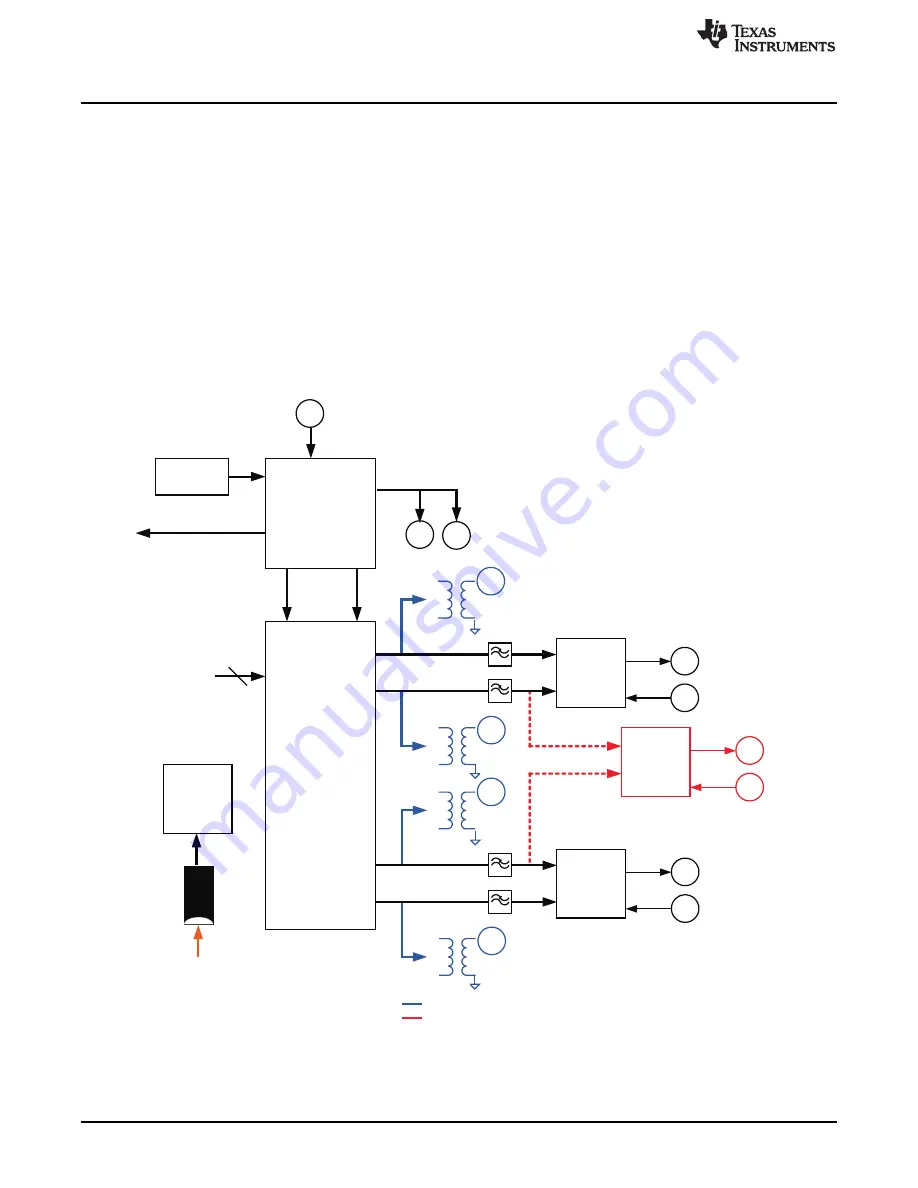 Texas Instruments DAC3482 User Manual Download Page 2