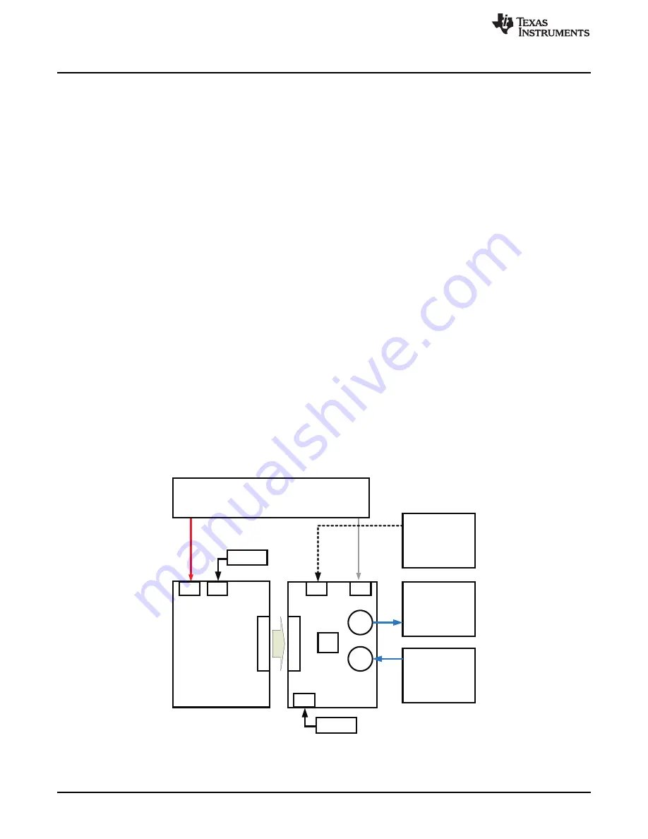 Texas Instruments DAC3482 User Manual Download Page 8