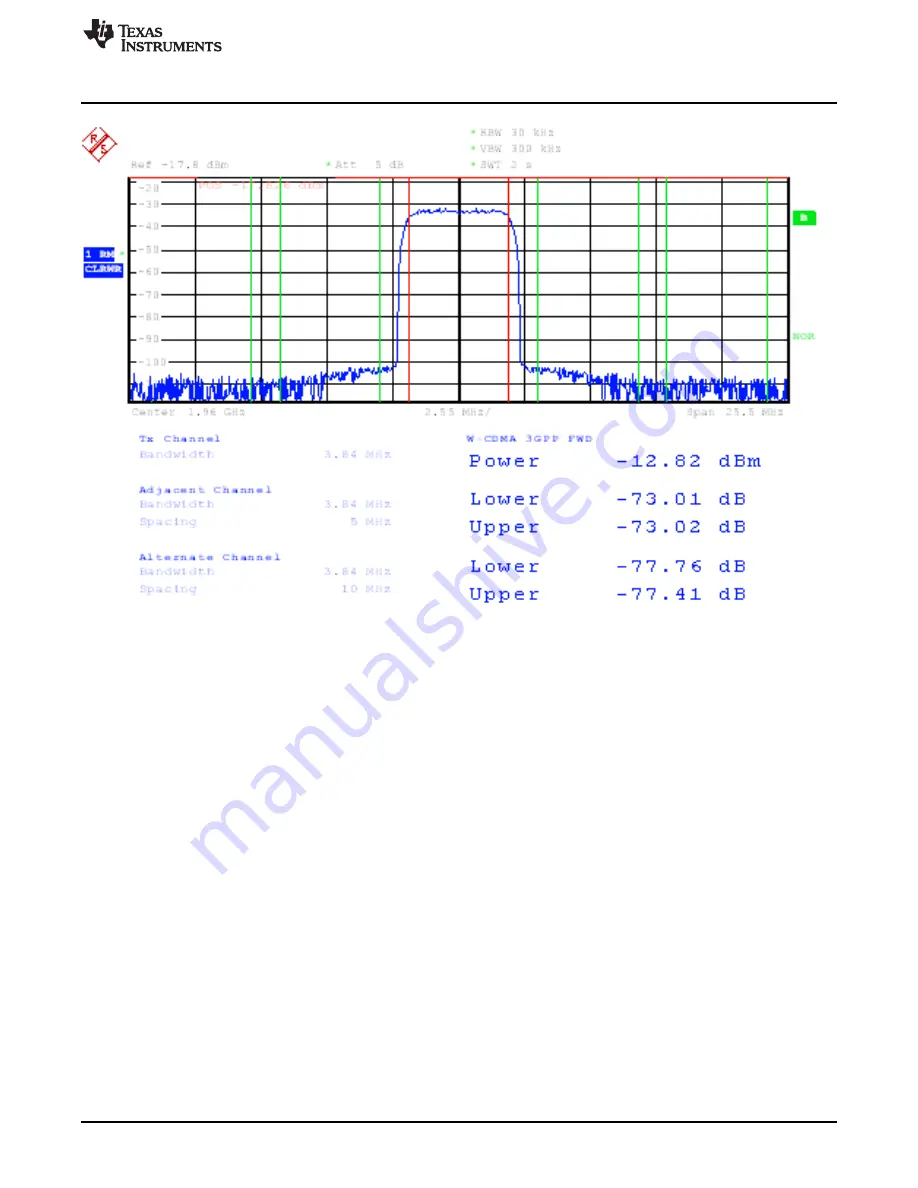 Texas Instruments DAC3482 User Manual Download Page 11