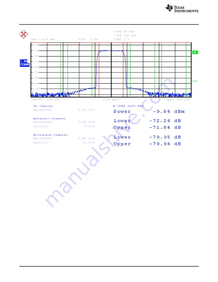 Texas Instruments DAC3482 User Manual Download Page 12