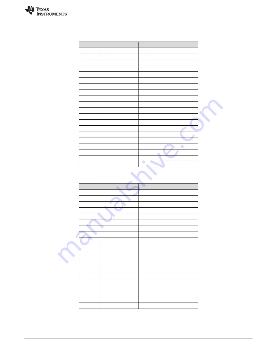 Texas Instruments DAC43401 User Manual Download Page 9