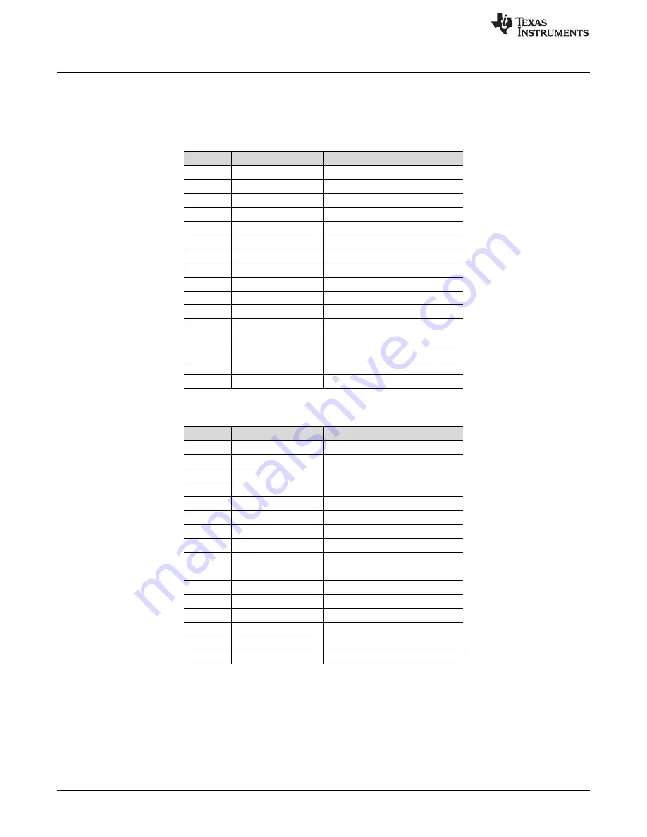 Texas Instruments DAC43401 User Manual Download Page 12