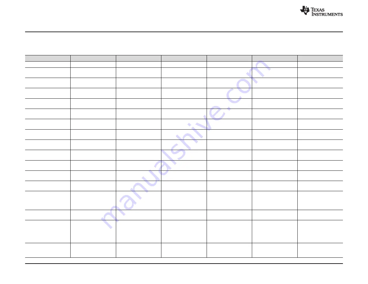 Texas Instruments DAC43401 User Manual Download Page 28