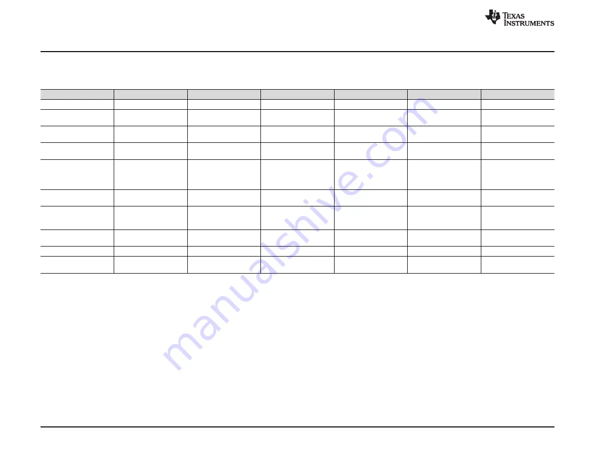 Texas Instruments DAC43401 User Manual Download Page 30