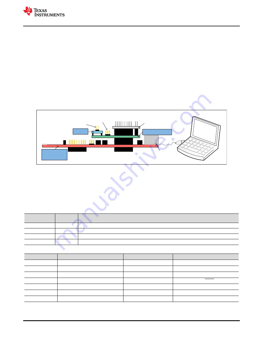 Texas Instruments DAC53701EVM Скачать руководство пользователя страница 7