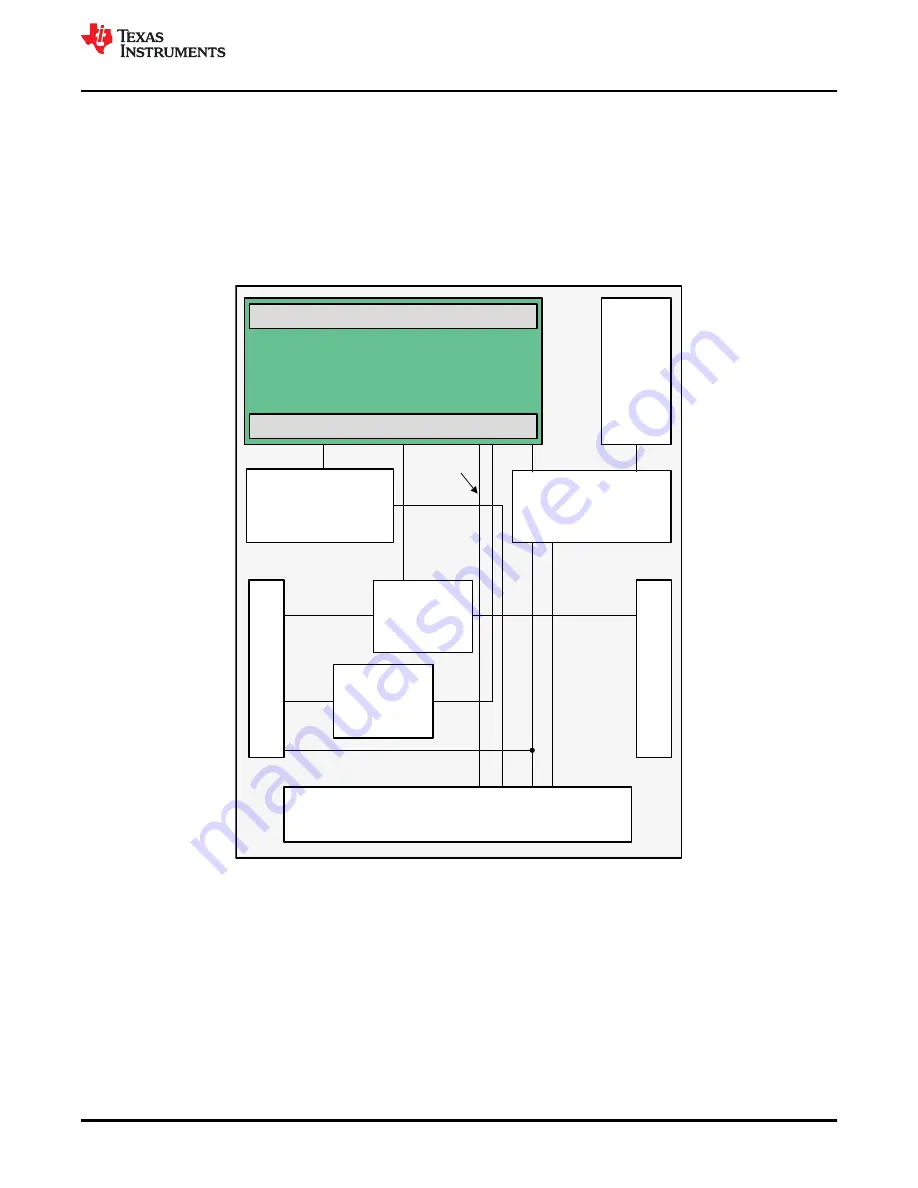 Texas Instruments DAC53701EVM Скачать руководство пользователя страница 9