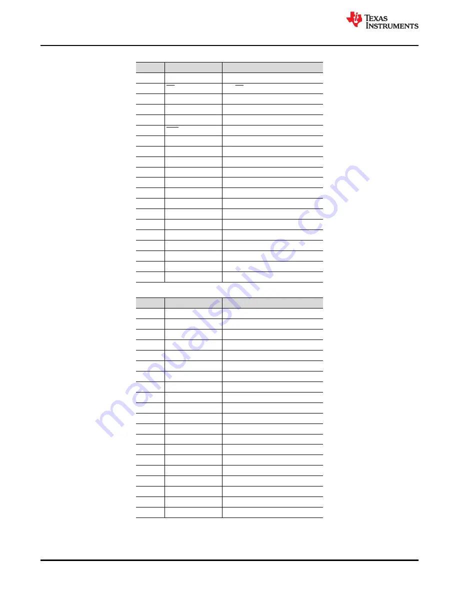 Texas Instruments DAC53701EVM Скачать руководство пользователя страница 10