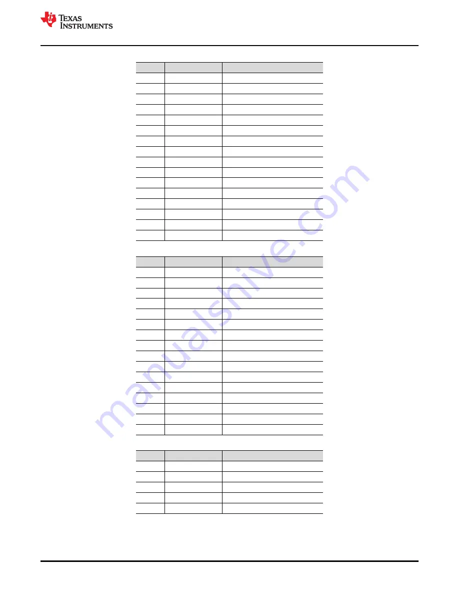 Texas Instruments DAC53701EVM Скачать руководство пользователя страница 11