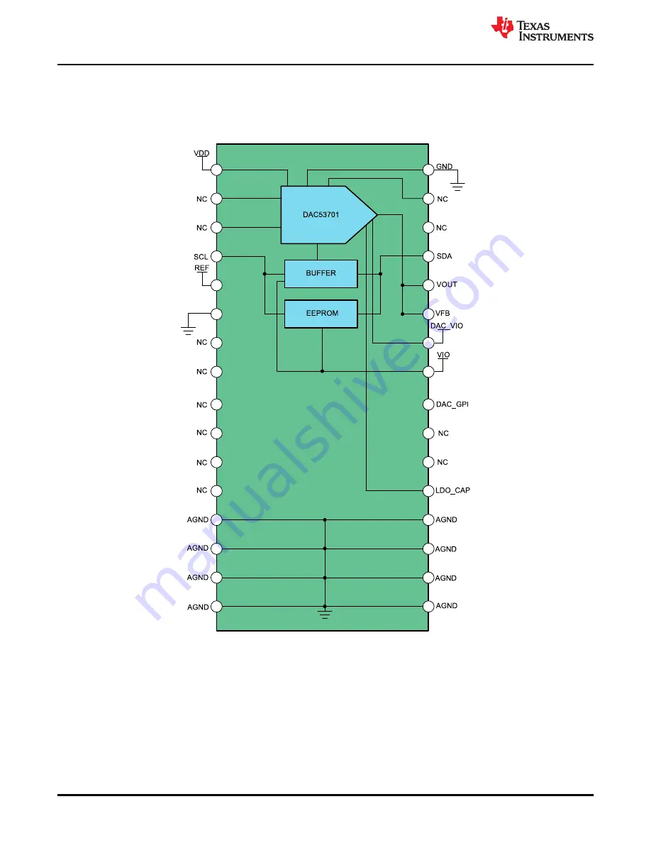 Texas Instruments DAC53701EVM User Manual Download Page 12