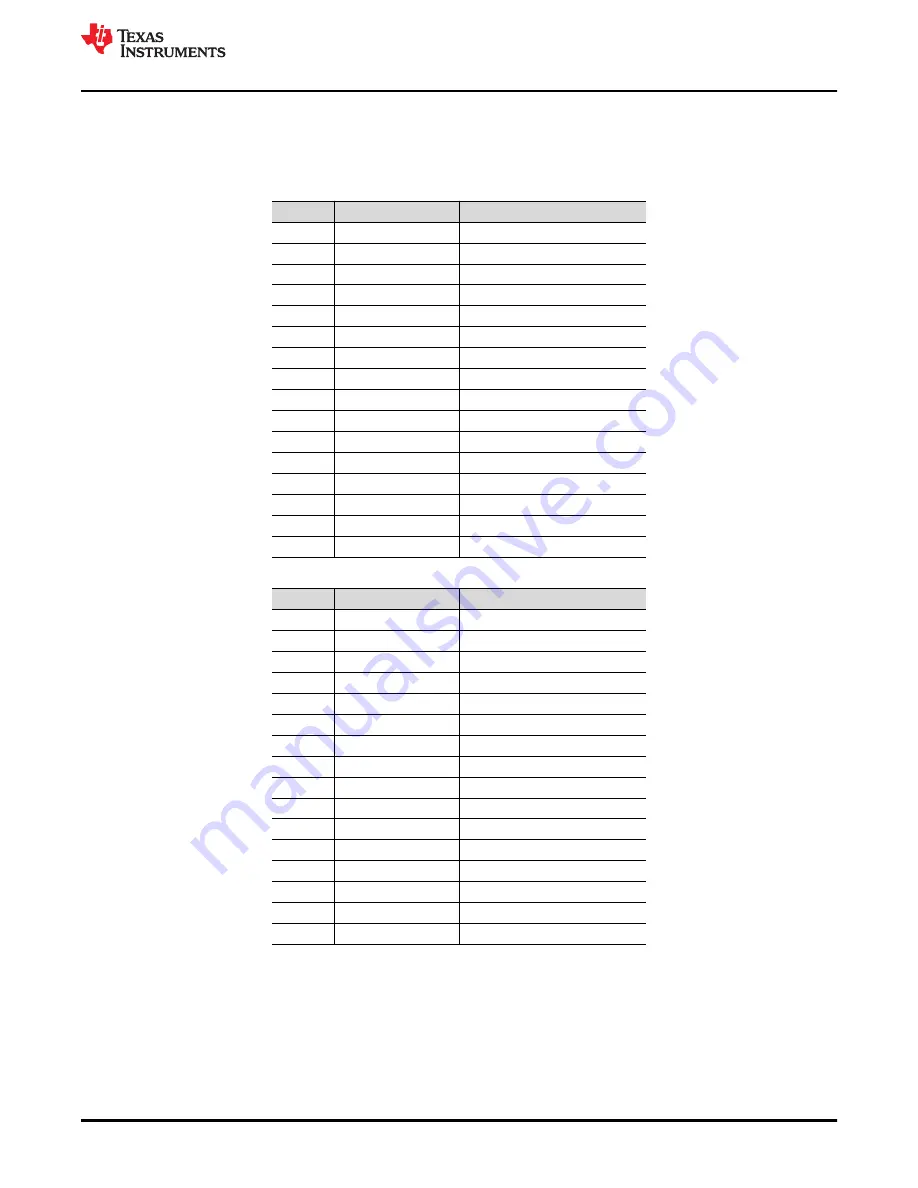 Texas Instruments DAC53701EVM Скачать руководство пользователя страница 13