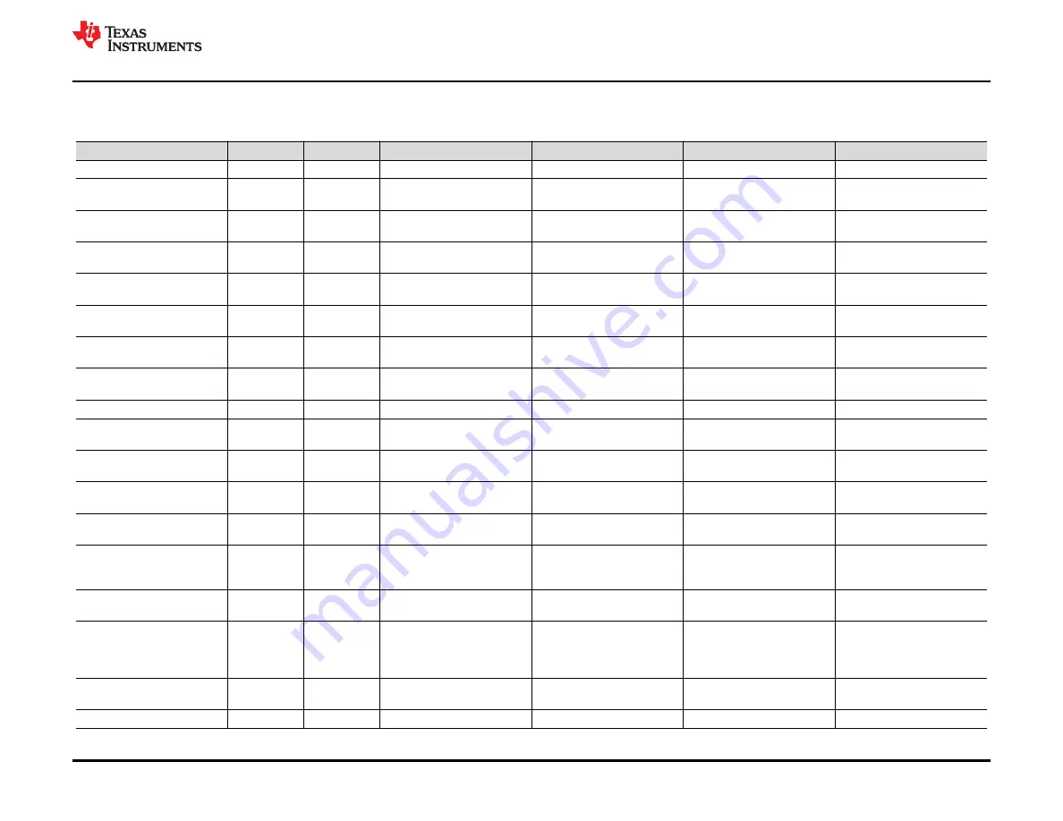 Texas Instruments DAC53701EVM Скачать руководство пользователя страница 29