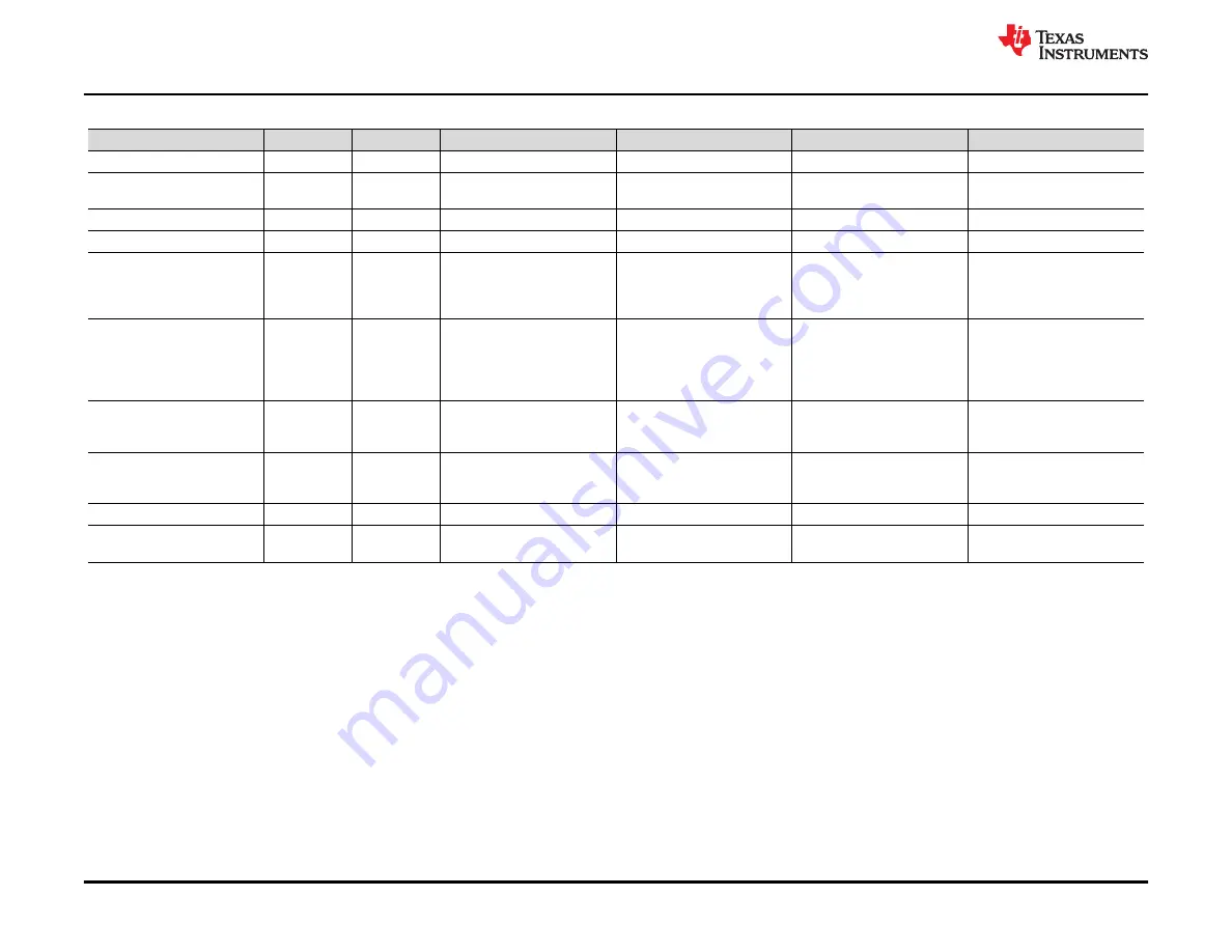 Texas Instruments DAC53701EVM User Manual Download Page 30