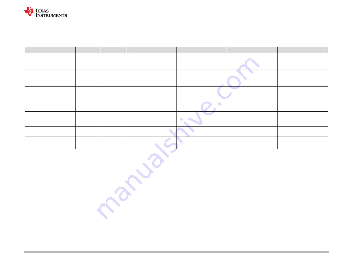 Texas Instruments DAC53701EVM Скачать руководство пользователя страница 31