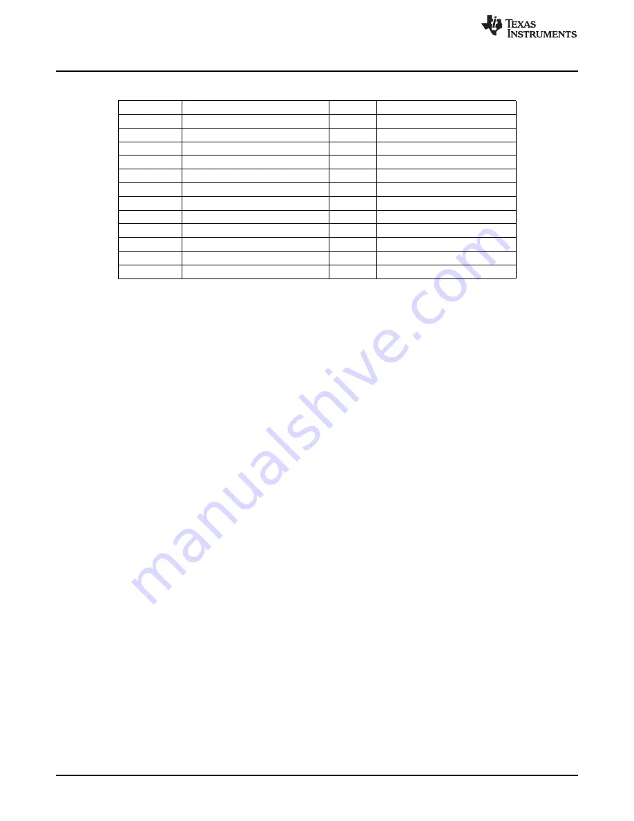 Texas Instruments DAC5668EVM User Manual Download Page 8