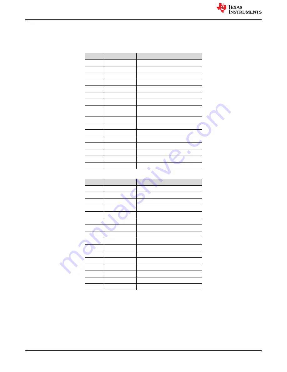 Texas Instruments DAC63204EVM User Manual Download Page 8