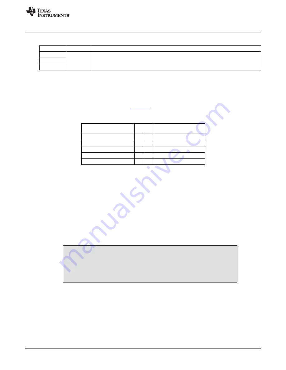 Texas Instruments DAC7568EVM Скачать руководство пользователя страница 3